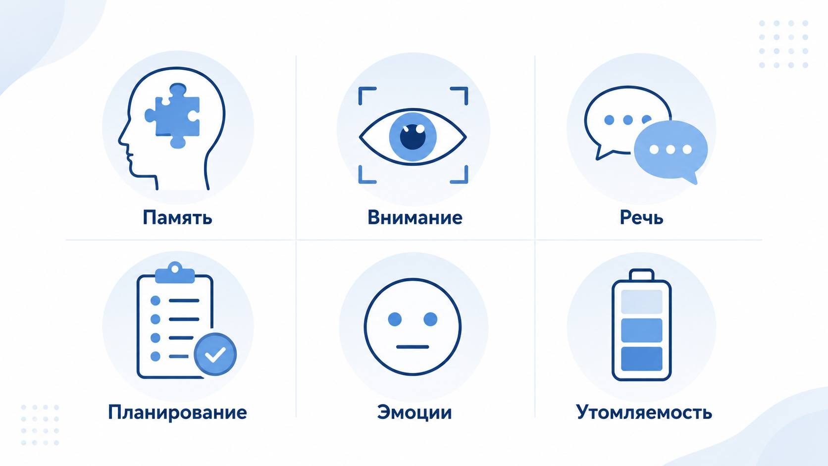 Инфографика о симптомах когнитивных нарушений после ЧМТ: память, внимание, речь, планирование, эмоции и утомляемость