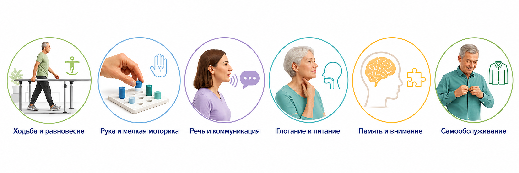 Восстановление функций при нейрореабилитации