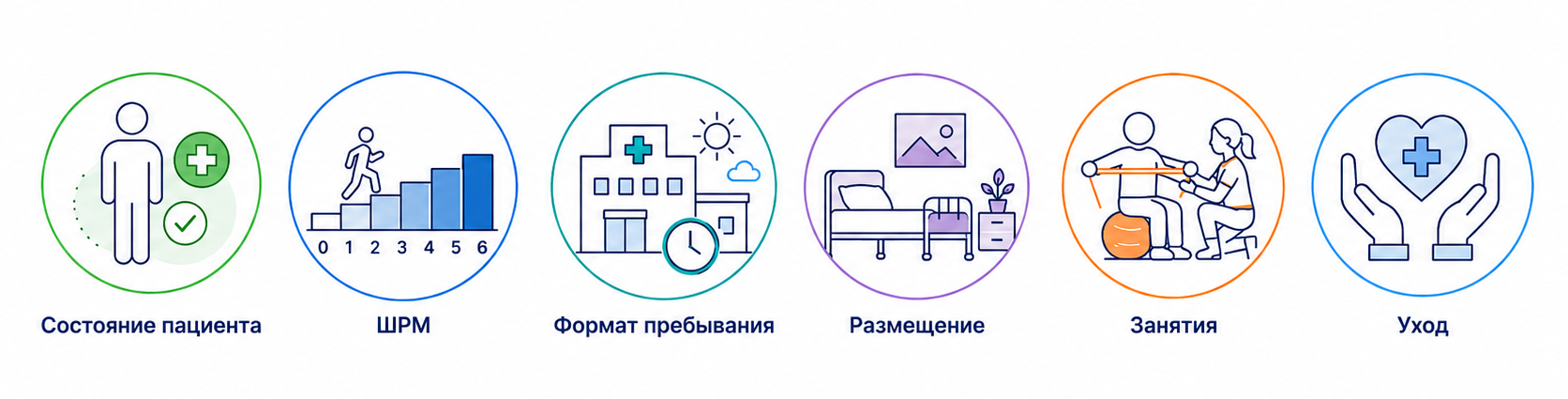 Факторы, влияющие на цену реабилитации