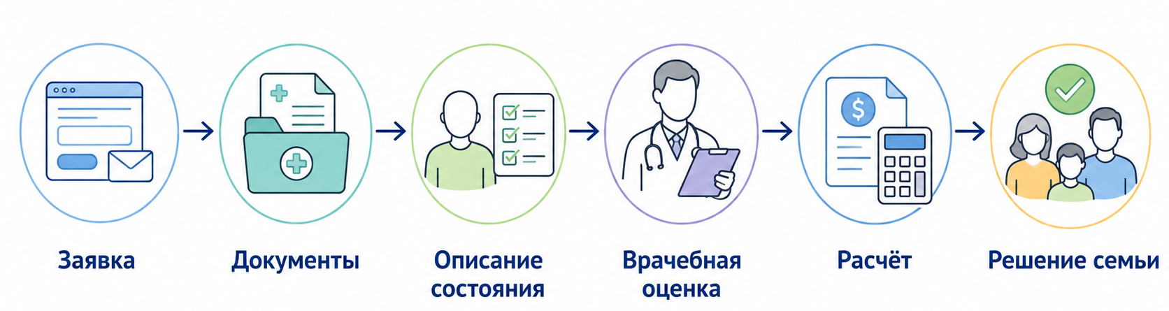 Предварительный расчёт программы реабилитации